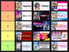 【画像】アイドルアニメの格付け表、遂に完成するｗｗｗｗ