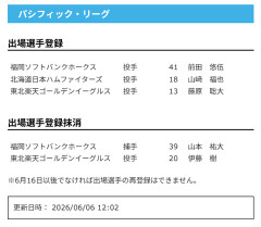 【日本ハム】山﨑福也が登録　6日公示