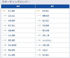 【阪神対楽天2回戦】3（左） 森下 翔太