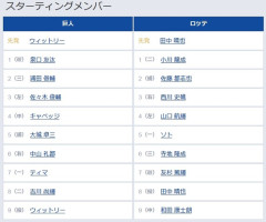 【巨人対ロッテ2回戦】4（中） キャベッジ　7（一） ティマ