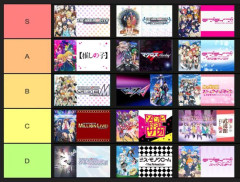 【画像】X民の「アイドルアニメのTier表」がこちら