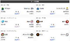 6/6交流戦順位　鷹=獅-兎公=鴎=//-竜-檻燕虎-星=鯉=鷲