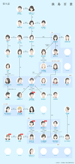 【悲報】神アニメ「淡島百景」さん、今週も相関図が限界突破してしまう