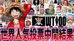 【爆笑】ワンピースキャラ世界人気投票さん、中間結果がとんでもないｗｗｗｗｗｗｗｗｗｗ
