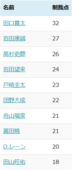制裁リーディング　他