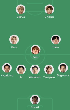 【朗報】日本vsチュニジアのスタメンはぶっちゃけこれでいいっしょｗｗｗｗｗｗｗ