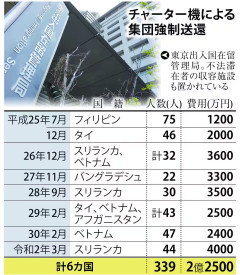 【怒】入管により強制送還された外国人「もっと早く帰ればよかった、人生をむだにしたと後悔している。もっと強く説得してほしか