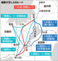 京都府北部7市町、「北陸新幹線延伸は舞鶴ルートで！」などと意味不明な主張を開始  [6/6]