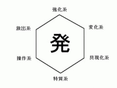 【ハンターハンター】中学生の頃からオリジナル念能力妄想してきたけど