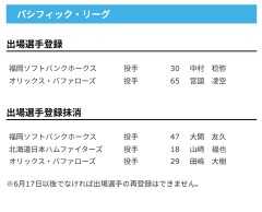 【日本ハム】山﨑福也を抹消　7日公示