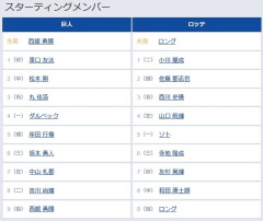 【巨人対ロッテ3回戦】2（中）松　本　剛