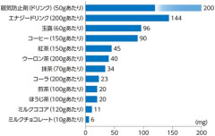 カフェインとかいう毒が許されてる理由