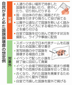 国旗寄せ書きは処罰の対象外　自民、損壊罪法案で想定例