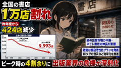 全国の書店が1万店割れ、昨年度から424店減少