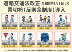 【悲報】「4月から自転車の反則金開始ざまぁｗｗｗ」とか言ってた奴らｗｗｗｗｗｗｗｗｗｗ