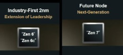 AMD Zen 6 MedusaデスクトップおよびノートPC用CPUの情報がリーク、6.5GHz超のブースト周波数が判明