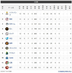 【6/7】鷹=獅-公-兎=鴎=//=竜虎-檻燕-鯉星-=鷲