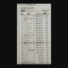 【画像】ロシアさん、1.6%も人口が減ってしまう.....