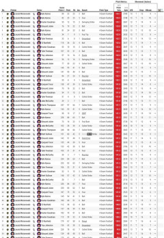 【朗報】メジャーリーグ、24歳の先発投手が史上最速103.7マイル(166.9キロ)を計測ｗｗｗｗｗｗｗｗｗｗｗ