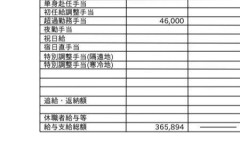 【画像あり】ワイ（31）の「給与明細」を見て勝ち負けを判断するスレ