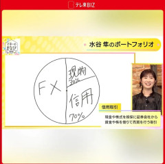 【画像】水谷隼の投資分散ポートフォリオｗｗｗｗｗｗｗ