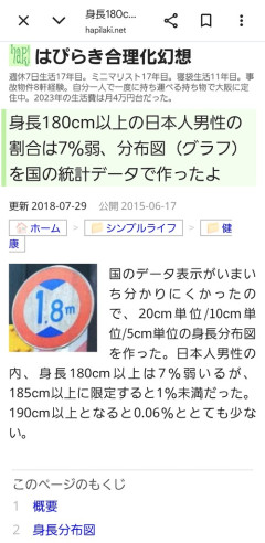 【悲報】身長180cm以上の日本人男性、わずか7％しかいない希少種。※女のFカップ以上に相当ｗｗｗｗｗ