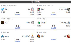 6/7交流戦順位　鷹=獅-公-兎=鴎=//=竜虎-檻燕-鯉星-=鷲