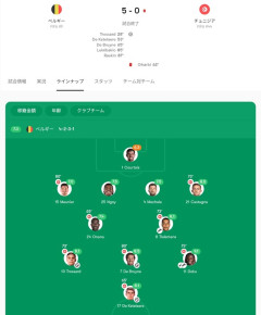 【朗報】W杯で日本と対戦するチュニジア、めちゃくちゃ弱い
