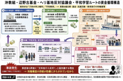 沖縄タイムス社説　岐路に立つ平和教育　萎縮せず内容の充実を  [6/7]
