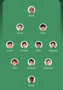 【朗報】サッカー日本代表、ターンオーバーしてもこんなに強いｗｗｗｗｗｗ