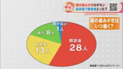 【悲報】朝の歯磨き、ガチで無意味なことが判明ｗｗｗｗｗｗｗｗｗｗ
