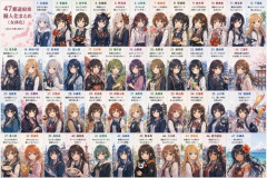 【悲報】彡(●)(●)「47都道府県を女体化しろ」AI「……」ｗｗｗｗｗｗｗｗｗｗ