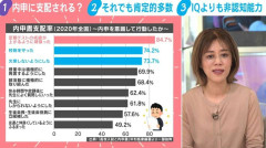 内申に支配される？校則守るのは受験のため？「高校生の8割超が『内申書』を意識」…子どもの主体性奪う“教育リスク”と「悪い面だけではない」メリットを慶大教授が指摘