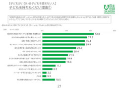 【悲報】少子化の原因は金じゃないって言う奴いるけど・・・・・・・・・