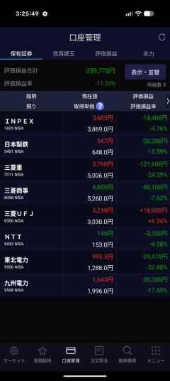 【日経暴落で樹海】俺にNISAを勧めてきた国が許せないｗｗｗｗｗｗｗｗ