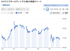 【悲報】半導体銘柄さん、各地でストップ安気配