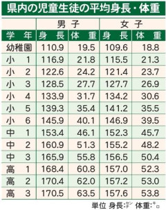 【悲報】最近のJK、デブすぎる