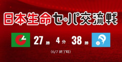 パ38勝・セ27勝なんでセリーグこんな弱いの？