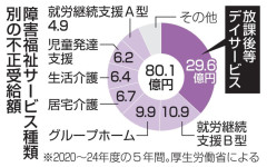 【速報】障害福祉サービスの不正受給、80億円と判明... 障害者をだしに荒稼ぎしてるクズまみれだった模様