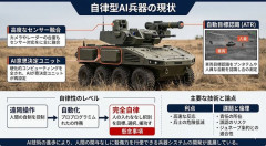 AIによる「自律型戦争」は既に始まっている、Anthropicと国防総省との争いがリスクを浮き彫りに！