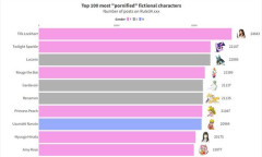 【衝撃】世界のポルノランキング、ガチでやばすぎるｗｗｗｗｗｗｗｗｗｗ