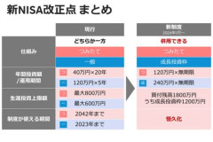 【悲報】オルカンとS&P500って結局どっちで積立りゃいいの？