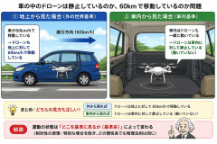 車の中のドローンは静止しているのか問題