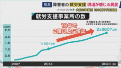 【B型事業所】儲かりまくる障害者福祉ビジネス「国の給付金で億を稼ぐ」「利回り50％」　NPO「儲かりすぎて草」