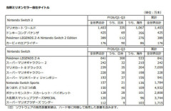 【悲報】カービィのエアライダー、全く流行らず終了