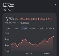 【悲報】今日のニンテンドーダイレクトで発表されそうな内容