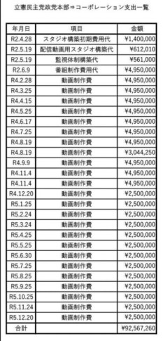 枝野幸男、落選後は生活苦…  [6/9]