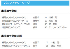 【日本ハム】水谷瞬が登録　9日公示