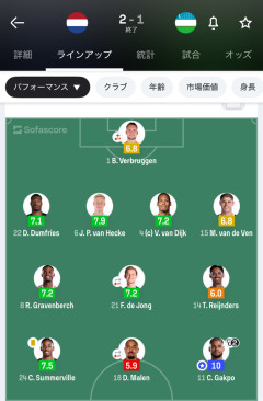 オランダ代表、日本戦のスタメンをセルフ開示&親善試合で酷使