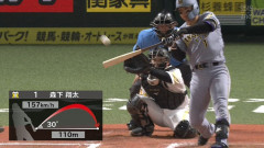 PayPayドーム、6回までにホームラン8本ｗｗｗｗｗｗｗｗ